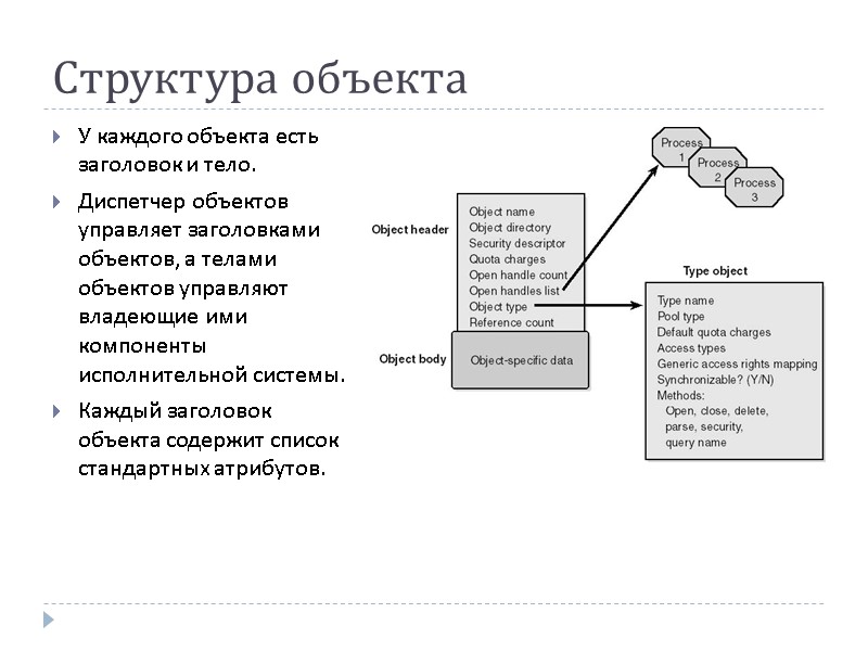 Структура объекта У каждого объекта есть заголовок и тело.  Диспетчер объектов управляет заголовками